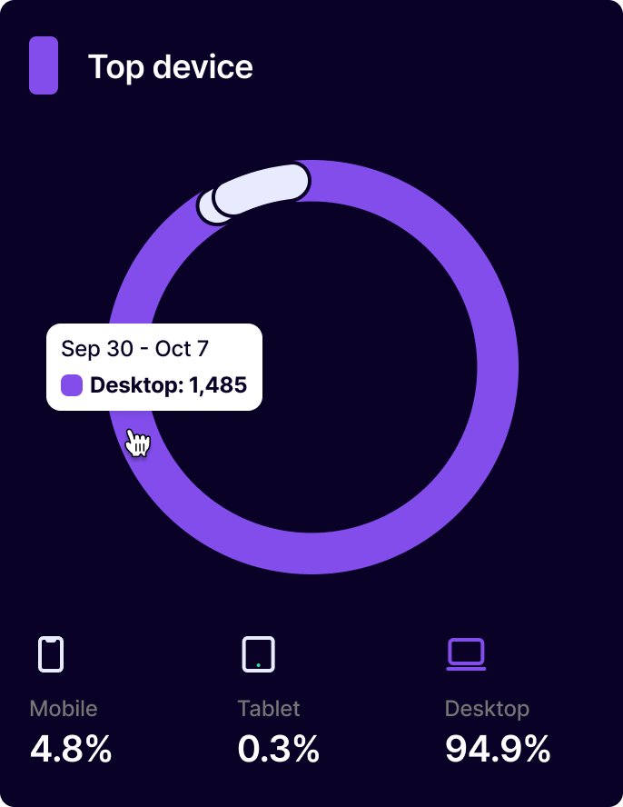 preemidev Optimizes your websites page layout across devices